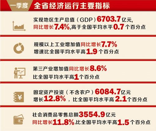 “新经济”发力 四川一季度良好开局(图1) “新经济”发力 四川一季度良好开局(图1)