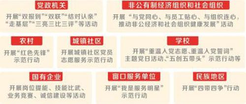 四川出台重点领域“两学一做”学习指导意见(图1)