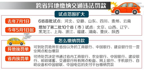 四川等16省市发生交通违法行为&nbsp;可跨省缴罚款(图1)