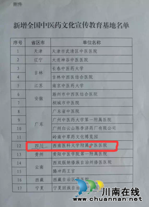 西南医大中医院获全国中医药文化宣传教育基地(图2)