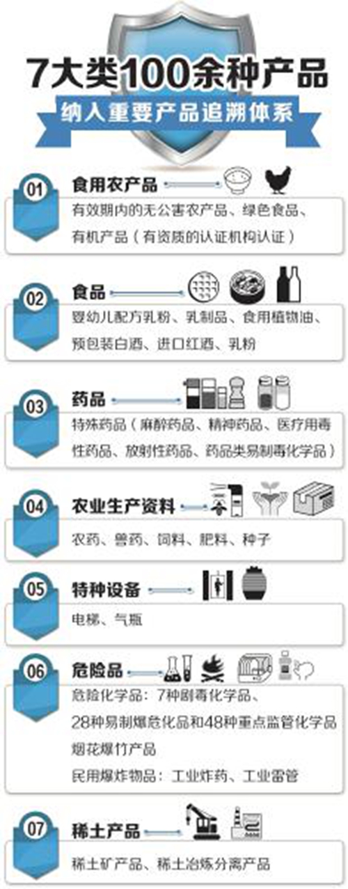 到2020年&nbsp;四川进口奶粉和红酒等产品全程追溯(图1)