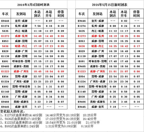15日起&nbsp;途经宜宾的这18趟列车到发车时间变了(图1)