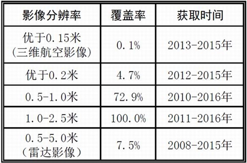 四川启用全息影像通用服务平台(图2)