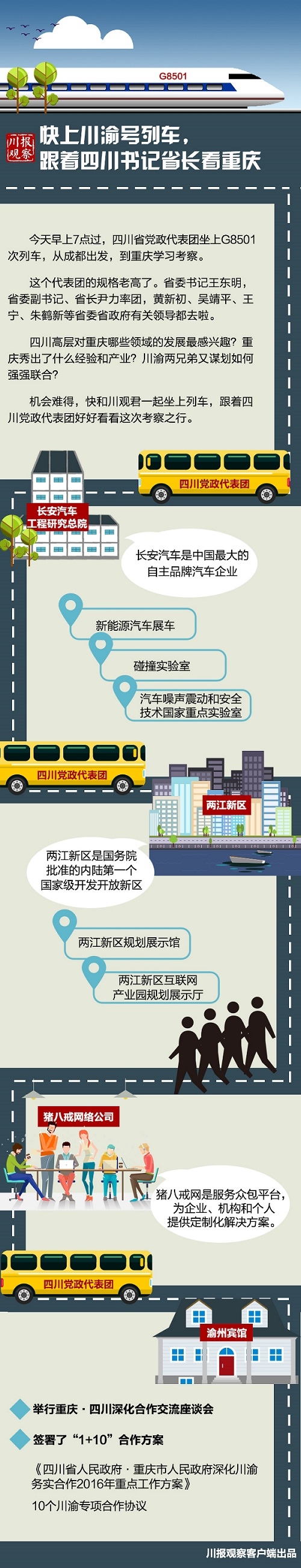 图解|快上川渝号列车&nbsp;跟着四川书记省长看重庆(图1)
