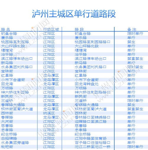 泸州主城区28条单行道&nbsp;司机们看清楚免得遭罚分(图1)