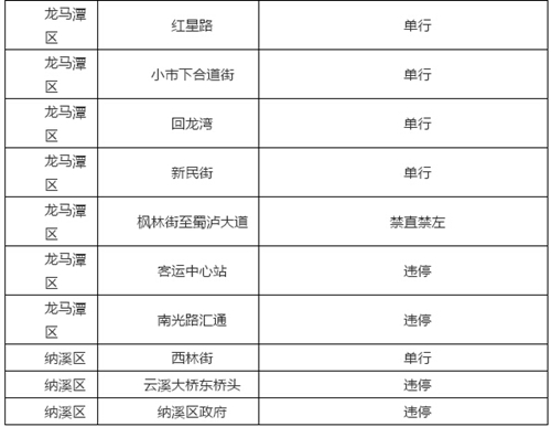 驾驶员注意！泸州新增35处抓拍和监控点位(图2)