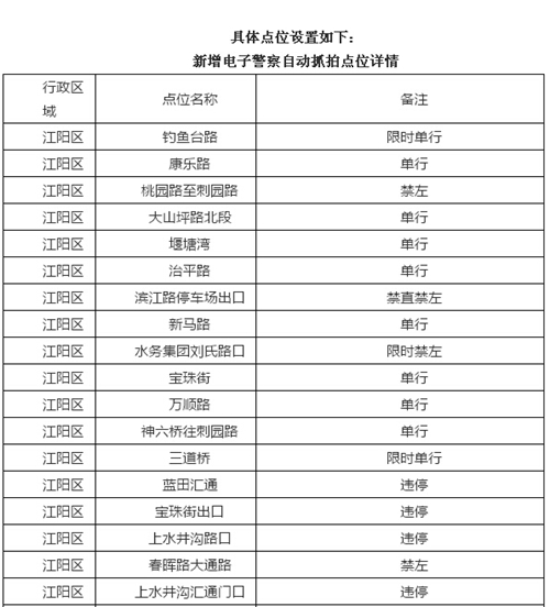 驾驶员注意！泸州新增35处抓拍和监控点位(图1)