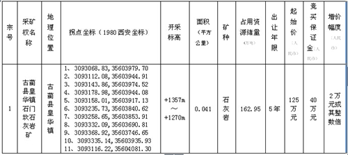 古蔺县皇华镇石门坎石灰岩矿采矿权挂牌出让公告(图1) 古蔺县皇华镇石门坎石灰岩矿采矿权挂牌出让公告(图1)