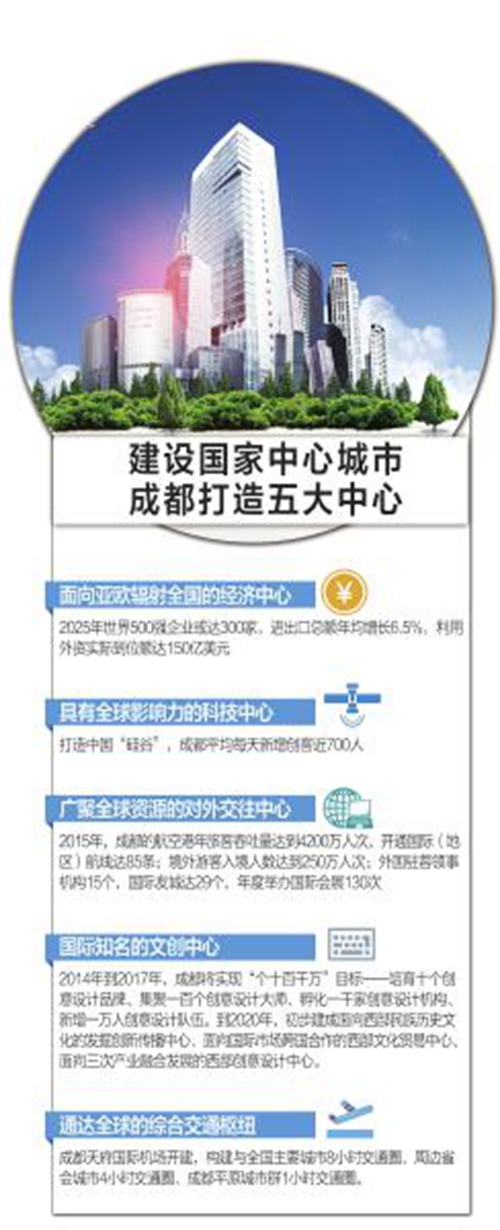 着力打造5大中心&nbsp;成都拟建中国硅谷(图1)