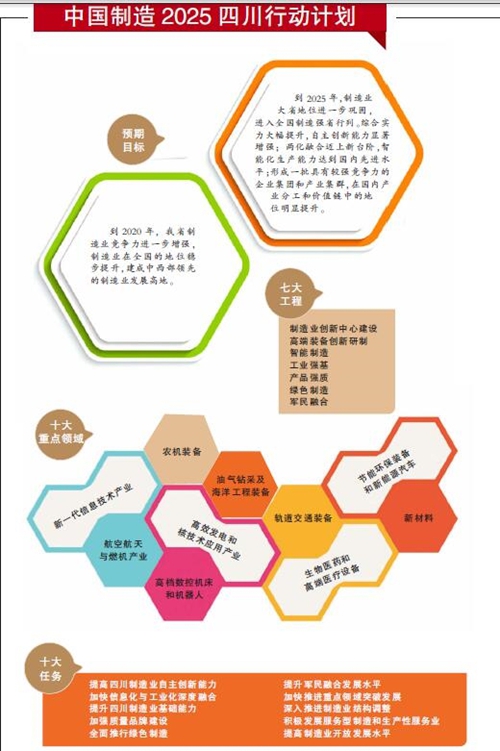 建设先进制造强省 四川扬帆起航(图1) 建设先进制造强省 四川扬帆起航(图1)