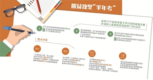 四川脱贫攻坚：贫困县摘帽目标预计如期实现(图1)