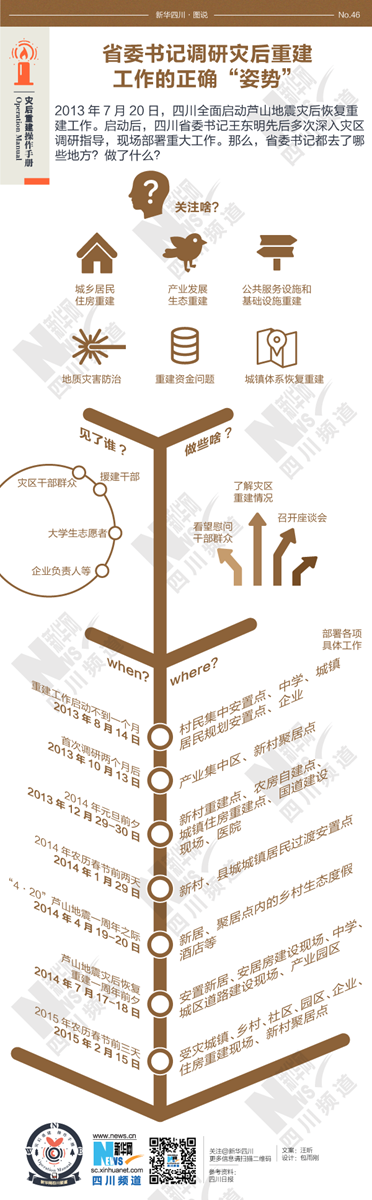 省委书记调研灾后重建：东明书记“雅安时间”(图1)
