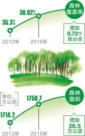 守护绿水青山 天府之国探路永续发展(图1) 守护绿水青山 天府之国探路永续发展(图1)