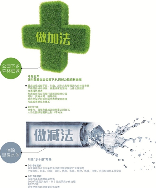用改革的“四梁八柱”撑起绿色四川(图1) 用改革的“四梁八柱”撑起绿色四川(图1)