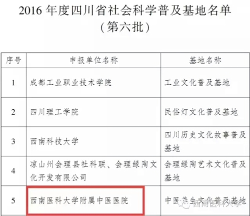 四川省社会科学普及基地落户西南医大中医院(图1) 四川省社会科学普及基地落户西南医大中医院(图1)