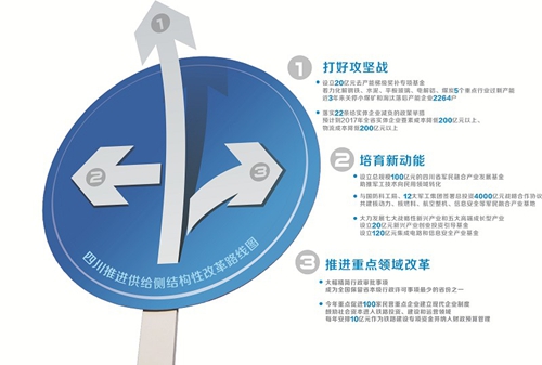 供给侧结构性改革:“四则运算”的四川算法(图1) 供给侧结构性改革:“四则运算”的四川算法(图1)