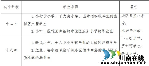 泸州市龙马潭区2016初中招生划片公告(图1)