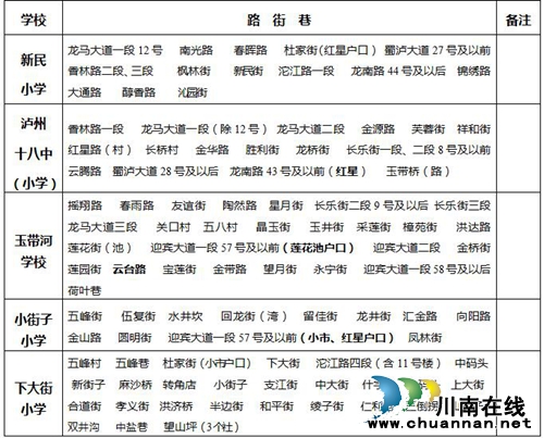 泸州市龙马潭区2016年城区小学招生划片公告(图1)
