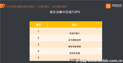 泸州什么时间最难打车? 滴滴大数据告诉你(图2) 泸州什么时间最难打车? 滴滴大数据告诉你(图2)