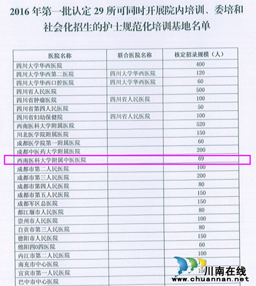 西南医大中医院获批四川省护士规范化培训基地(图2) 西南医大中医院获批四川省护士规范化培训基地(图2)