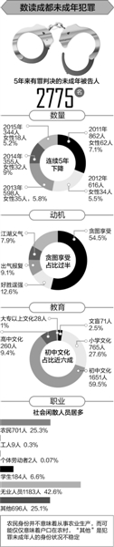 宜宾13岁少年成“大盗”：21天连撬130余辆车！(图2)