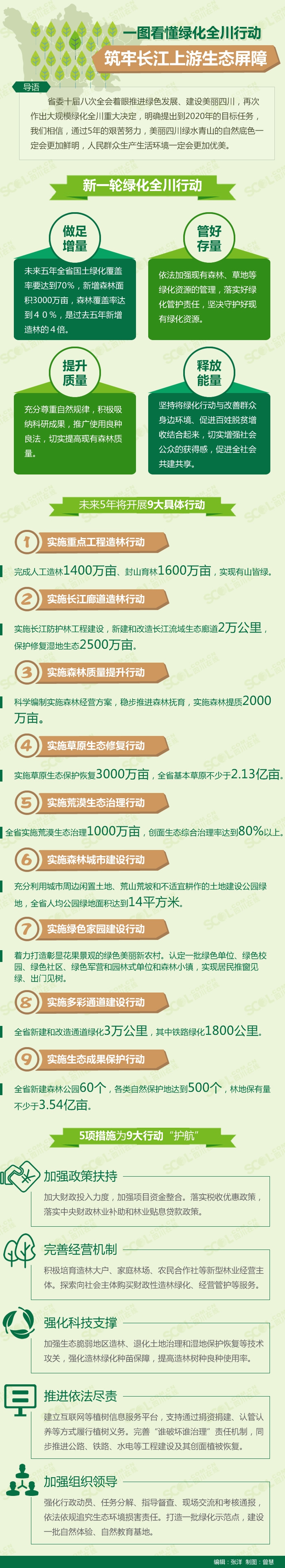 绿化全川行动&nbsp;筑牢长江上游生态屏障(图1)