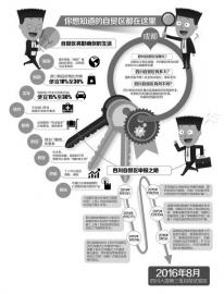 四川自贸区主体在成都天府新区占重要位置(图1) 四川自贸区主体在成都天府新区占重要位置(图1)