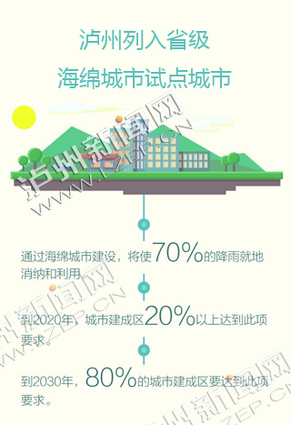 明年泸州建成一批“海绵小区” 确保基本达标(图1) 明年泸州建成一批“海绵小区” 确保基本达标(图1)