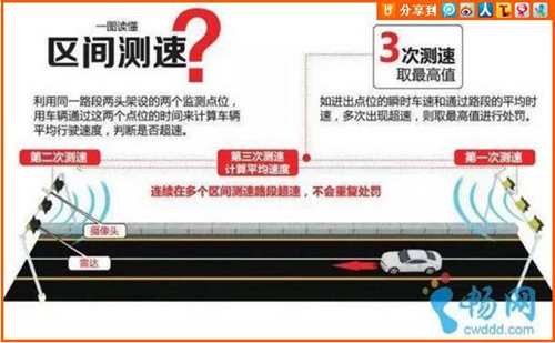 宜宾新增15个测速点&nbsp;开“飞车”的司机小心被抓(图1)