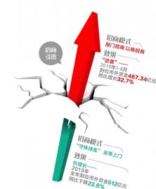 负增长到增速超30% 自贡招商引资“大逆袭”(图1) 负增长到增速超30% 自贡招商引资“大逆袭”(图1)