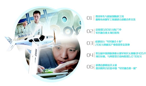 四川为军民深度融合探路&nbsp;下好先手棋(图1)