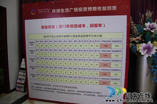 泸州商业地产新贵 惊艳亮相世纪城黄金商圈(图20) 泸州商业地产新贵 惊艳亮相世纪城黄金商圈(图20)