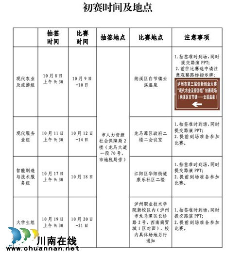 泸州市第三届创新创业大赛正式拉开“战”幕(图2)