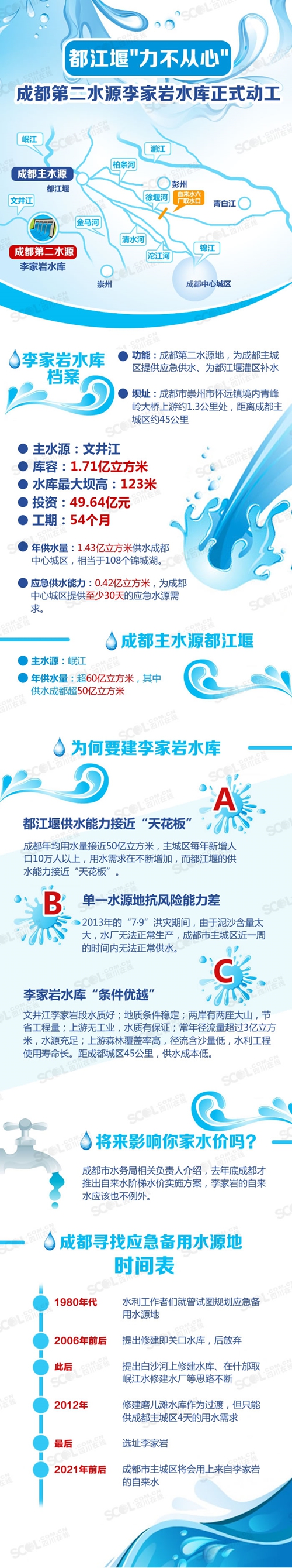 成都市应急备用水源&nbsp;李家岩水库工程开工建设(图3)