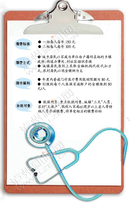 2017年泸州城乡居民医保即将开缴 分两档标准(图1) 2017年泸州城乡居民医保即将开缴 分两档标准(图1)