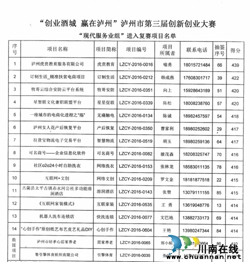 16项目入第三届创新创业大赛现代服务业组复赛(图6)