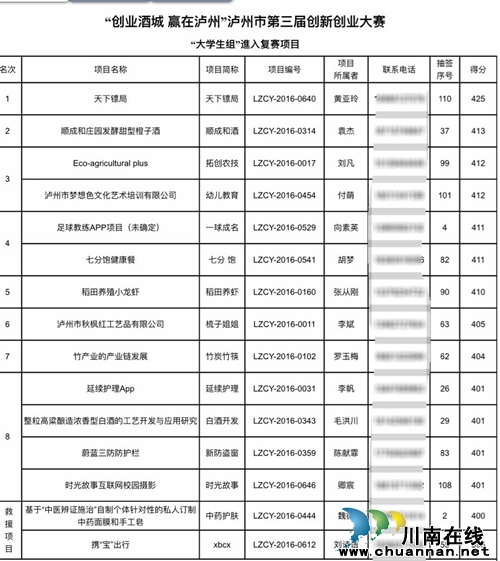泸州市第三届创新创业大赛初赛圆满结束(图9)