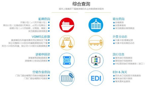宜宾港航运数据登“网” 连接一切可能(图1) 宜宾港航运数据登“网” 连接一切可能(图1)