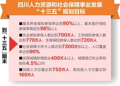 四川实施全民参保计划&nbsp;适当降低社保费率(图1)