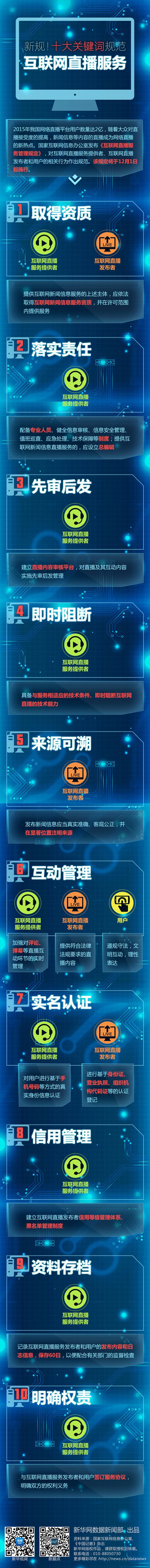 新规！十大关键词规范互联网直播服务(图1)