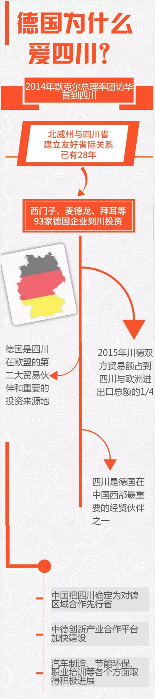 德国市场开放程度下降？副总理来川辟谣(图4)