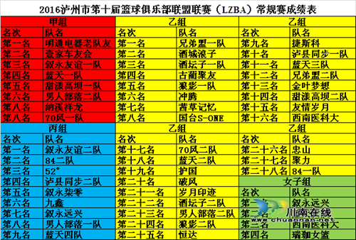 “11.11”光棍节防剁手&nbsp;到城北体育馆看球赛去!(图2)