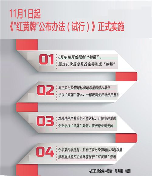 内江对污染严重企业“亮牌”&nbsp;每季度公布名单(图1)