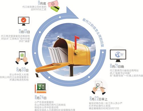 打工仔被欠薪求助“省委书记信箱”：工资发了(图1)