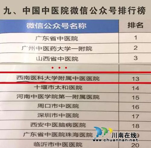 西南医大中医院官微：全国医院第90名(图5)