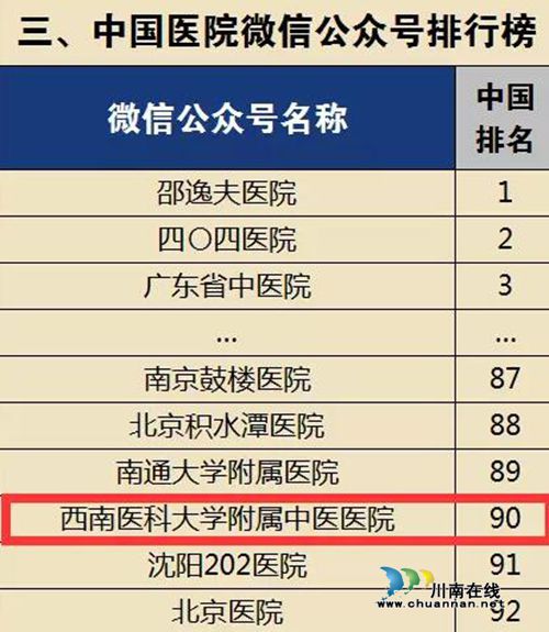 西南医大中医院官微：全国医院第90名(图3)