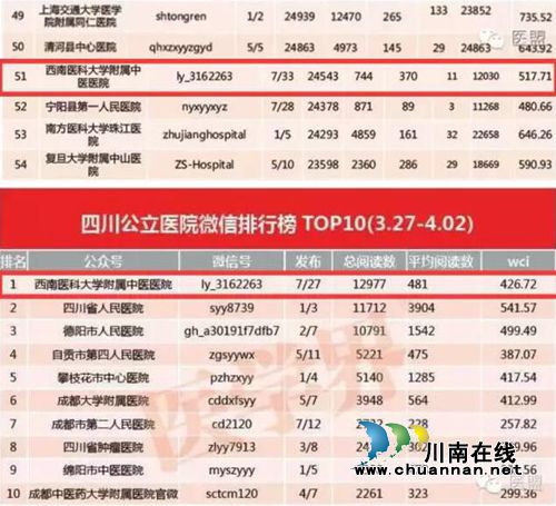 西南医大中医院官微：全国医院第90名(图10)