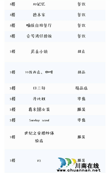 泸州首条趣味商街&nbsp;1月30日试营业(图4)