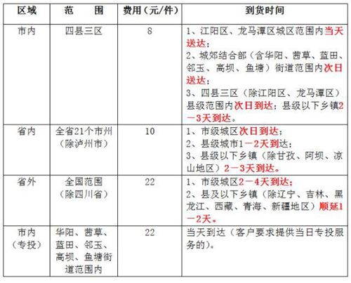 西南医大中医院:中药快递上门 覆盖全国各地(图4) 西南医大中医院:中药快递上门 覆盖全国各地(图4)