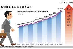 17省份公布指导线&nbsp;四川企业至少可以涨3%工资(图1)